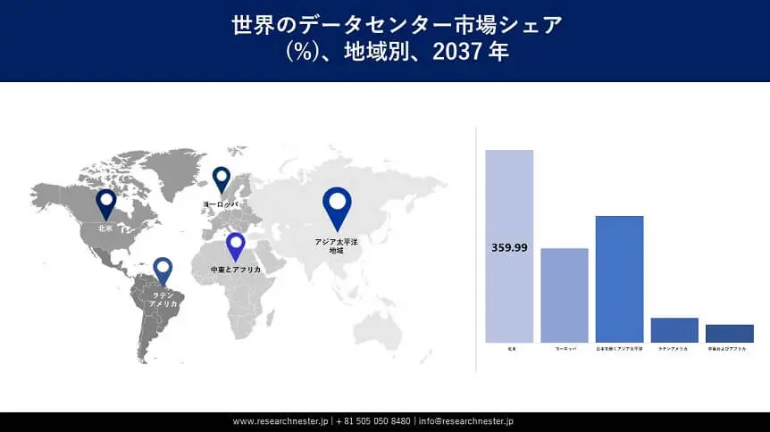 Data Center Market Survey